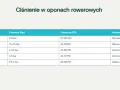Tabela pokazuje, ile powietrza w rowerze powinno być w zależności od typu roweru. Odpowiednie ciśnienie w oponach to klucz do komfortowej jazdy.