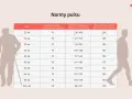 Tabela norm pulsu. Dla 20 latka tętno treningowe to 130-160, a maksymalne 200. Dla 65+ latka tętno treningowe to 98-120, a maksymalne 150.