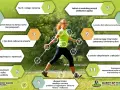Ilustracja pokazuje, jak ustawić kijki do nordic walking. Kobieta demonstruje prawidłową technikę, a grafika z numerowanymi wskazówkami wyjaśnia ruchy ramion i dłoni.
