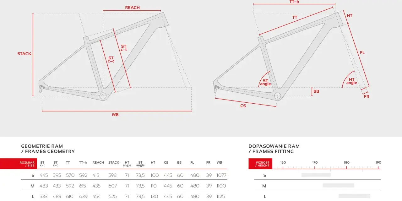 Schemat geometrii ramy roweru Peak 29 Carbon z wymiarami: REACH, STACK, TT, WB. Tabela pokazuje rozmiar ramy roweru i dopasowanie do wzrostu.