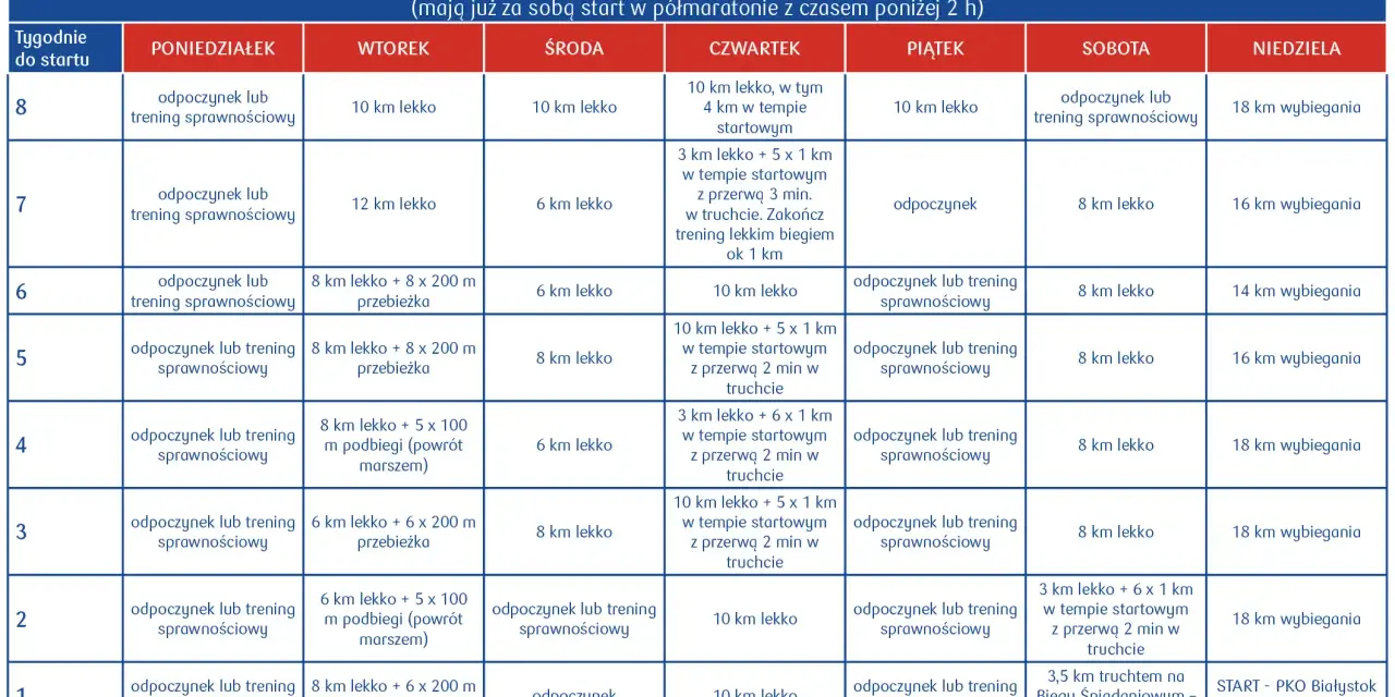 Plan treningowy 5 km w 30 minut: 8 tygodni przygotowań, obejmujących biegi, podbiegi i odpoczynek.