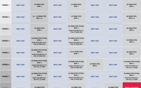 Tabela z planem treningowym na 8 tygodni. Zawiera dni odpoczynku i ćwiczenia o różnej intensywności, np. trening na siłowni.