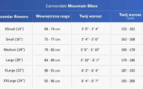 Tabela rozmiarów rowerów Cannondale. Sprawdź, jaki rower 23 cale na jaki wzrost będzie najlepszy, od XSmall (14") do XXLarge (24").