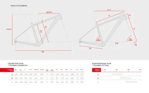 Schemat geometrii ramy roweru Peak 29 Carbon z wymiarami: REACH, STACK, TT, WB. Tabela pokazuje rozmiar ramy roweru i dopasowanie do wzrostu.