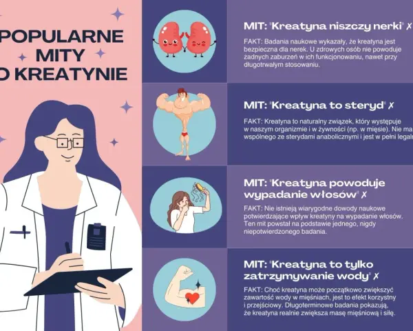 Kreatyna dla kobiet: obalamy mity o niszczeniu nerek, sterydach, wypadaniu włosów i zatrzymywaniu wody. Zwiększa masę mięśniową i siłę.