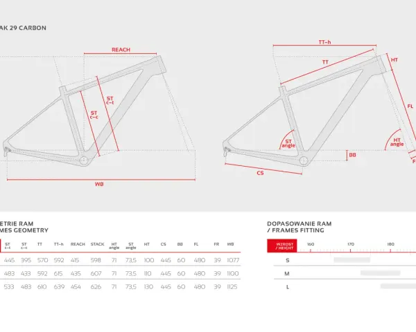 Schemat geometrii ramy roweru Peak 29 Carbon z wymiarami: REACH, STACK, TT, WB. Tabela pokazuje rozmiar ramy roweru i dopasowanie do wzrostu.