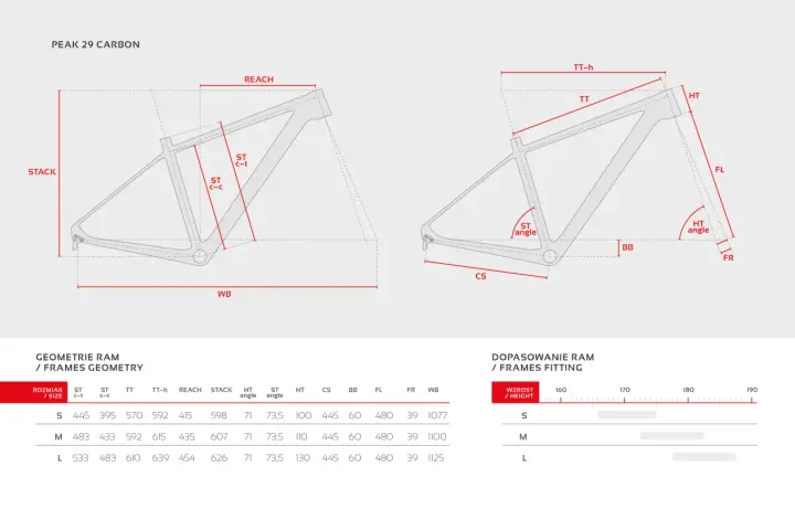 Schemat geometrii ramy roweru Peak 29 Carbon z wymiarami: REACH, STACK, TT, WB. Tabela pokazuje rozmiar ramy roweru i dopasowanie do wzrostu.