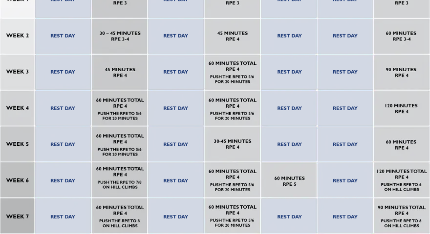 Tabela z planem treningowym na 8 tygodni. Zawiera dni odpoczynku i ćwiczenia o różnej intensywności, np. trening na siłowni.