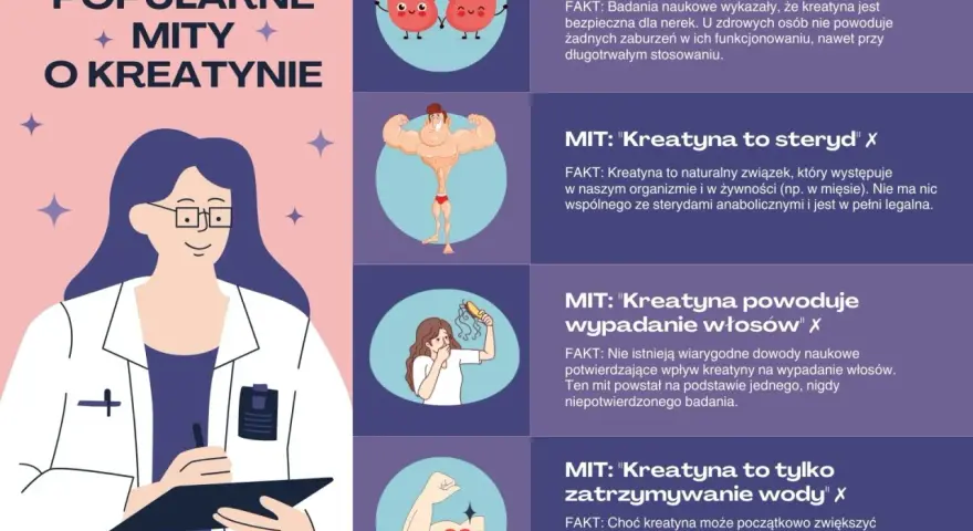 Kreatyna dla kobiet: obalamy mity o niszczeniu nerek, sterydach, wypadaniu włosów i zatrzymywaniu wody. Zwiększa masę mięśniową i siłę.