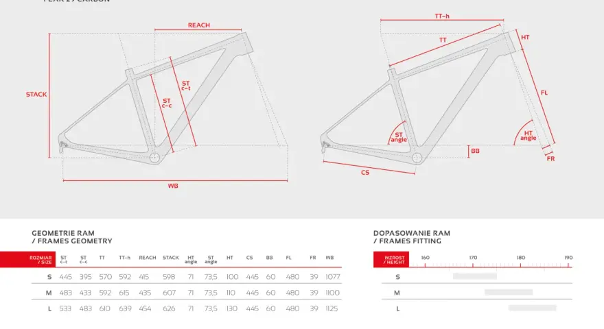 Schemat geometrii ramy roweru Peak 29 Carbon z wymiarami: REACH, STACK, TT, WB. Tabela pokazuje rozmiar ramy roweru i dopasowanie do wzrostu.