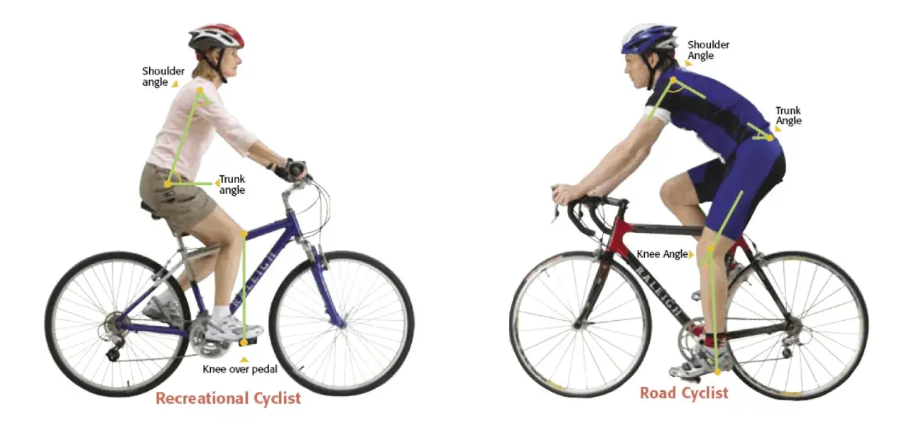 Porównanie pozycji na rowerze: rekreacyjnej i sportowej, z zaznaczonymi kątami ramion, tułowia i kolan.
